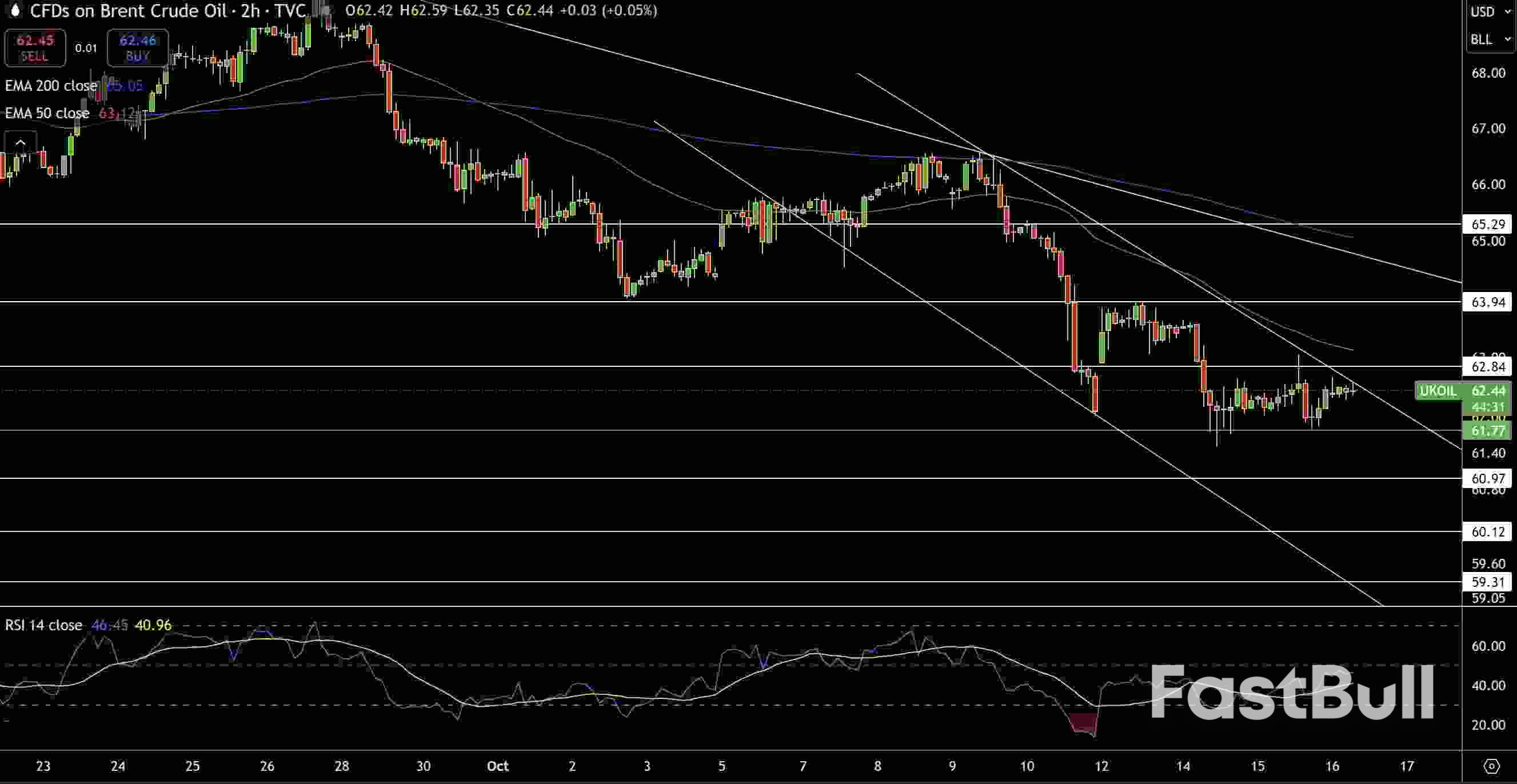 Natural Gas and Oil Forecast: Prices Rebound as Geopolitical Tensions Tighten Supply_3