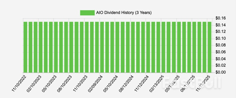 How an AI Bubble Is Set to Ignite This Unloved 7.7% Dividend_4