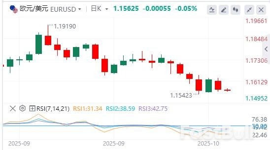美联储“新人”支持今年再降息两次，国际现货黄金单日暴涨100美元_2