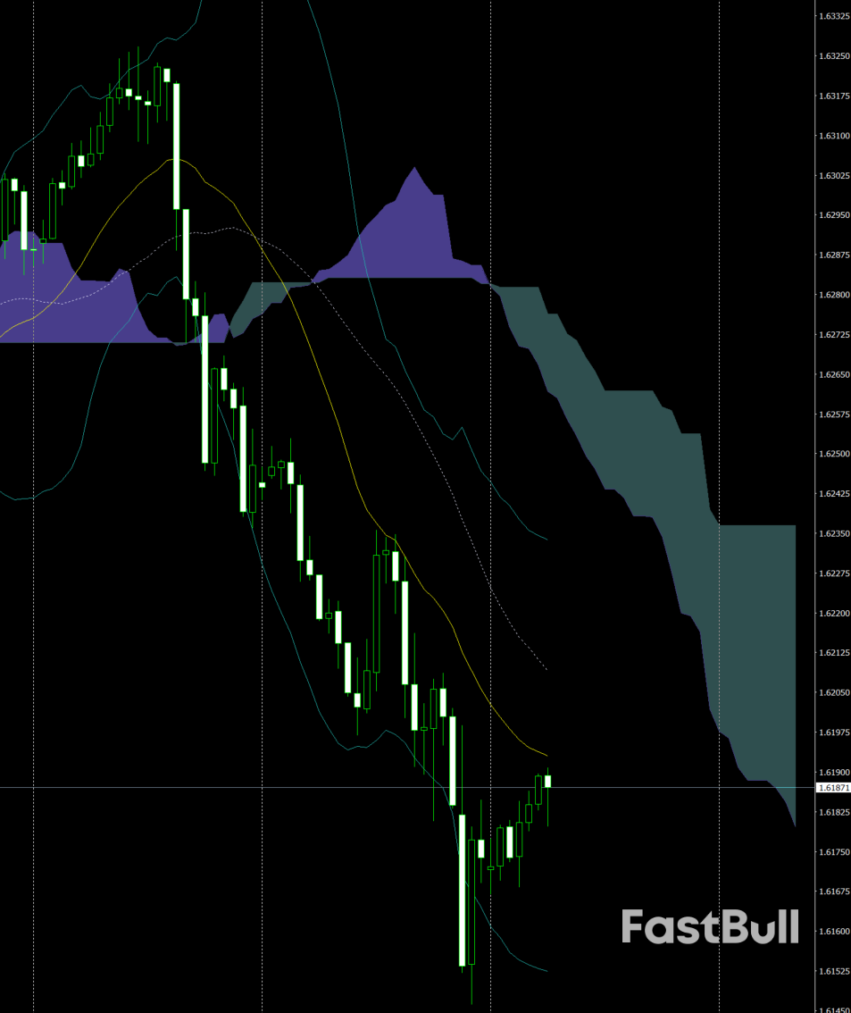 EUR/CAD firms after BoC’s 25 bp cut while ECB seen on hold_1 EUR/CAD firms after BoC’s 25 bp cut while ECB seen on hold_1
