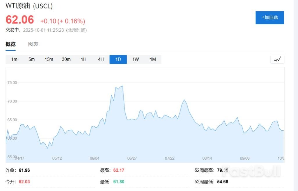 美国政府关门冲击市场，纽约金升破3900美元再创新高，美股期货、日欧股市下跌_6