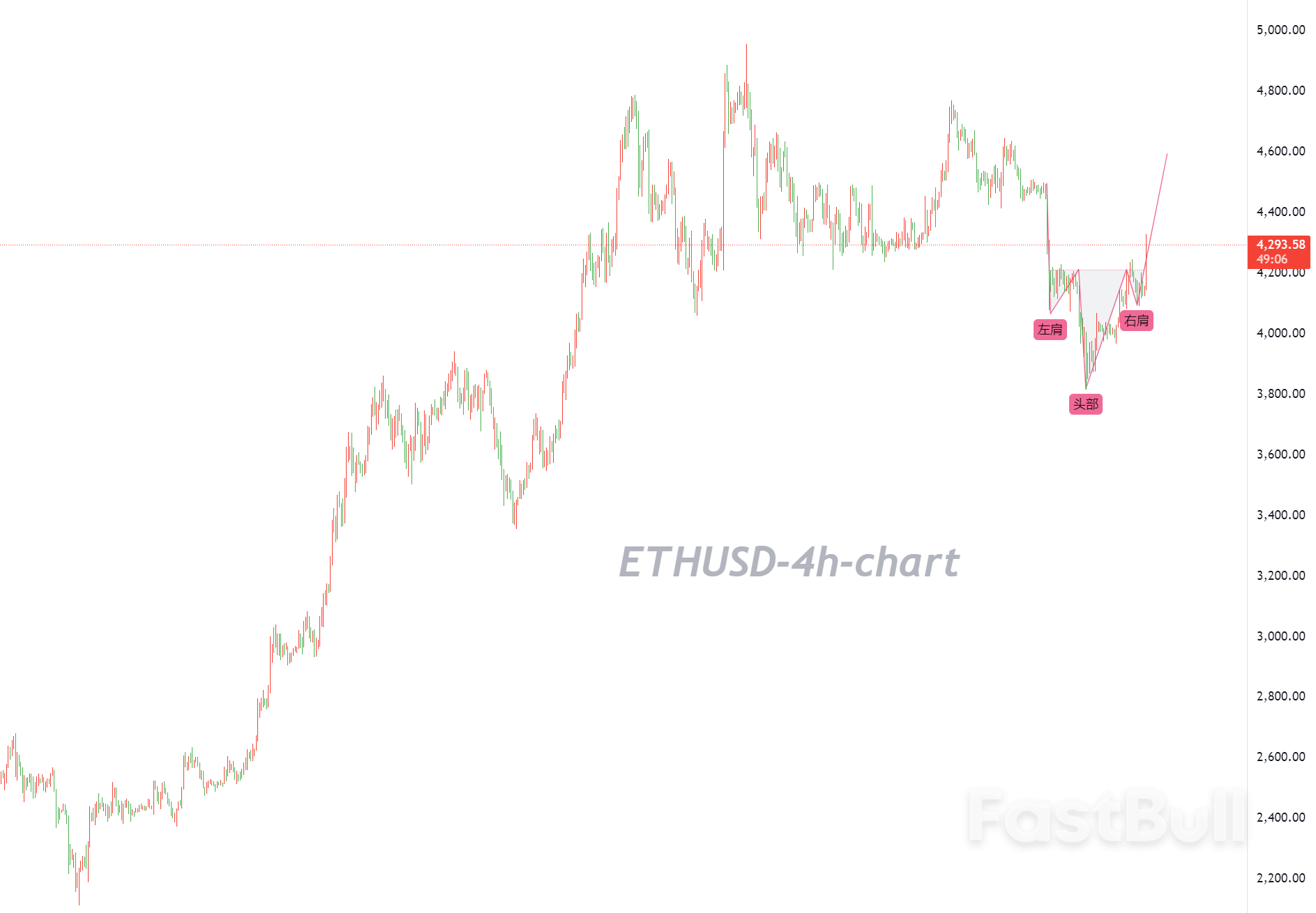 Price Strengthened by Support from the 50-day SMA and Is Expected to Continue Its Upward Trend_1
