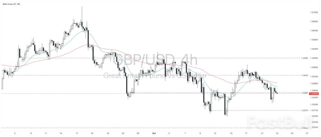 英镑在通胀、增长担忧与央行分歧中承压_7 英镑在通胀、增长担忧与央行分歧中承压_7