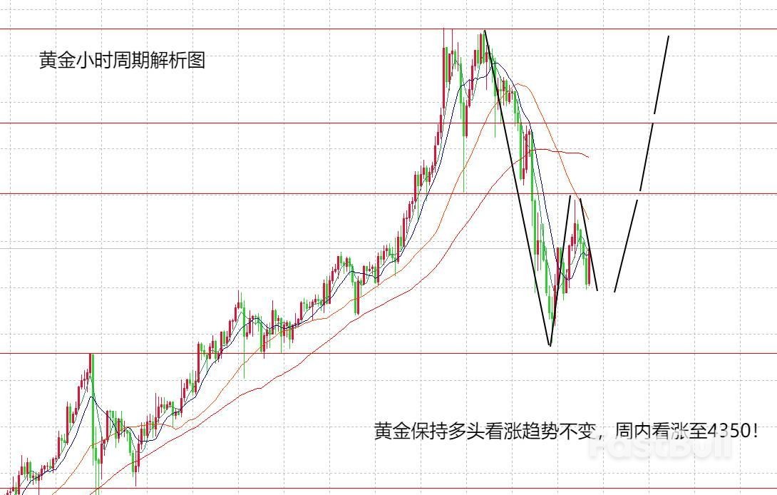 黄金,白银已经抄底,等待本周的趋势上涨力度!_2 黄金,白银已经抄底,等待本周的趋势上涨力度!_2