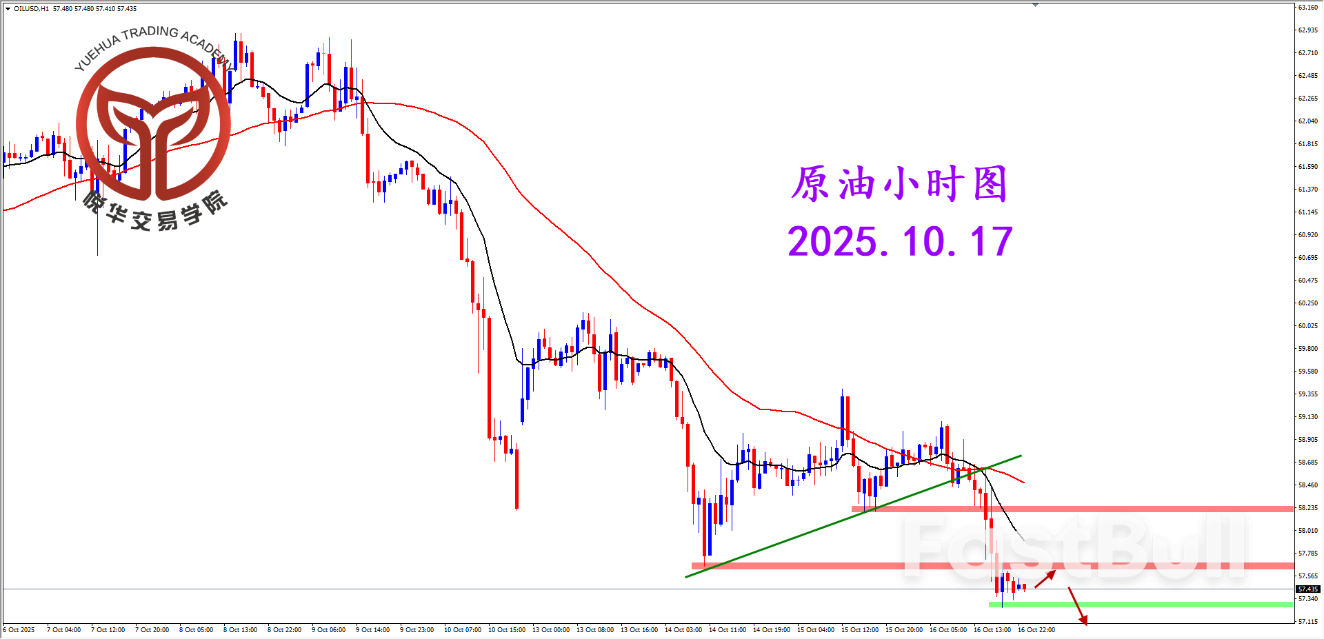 原油坚决阴线，空头重回主导_3