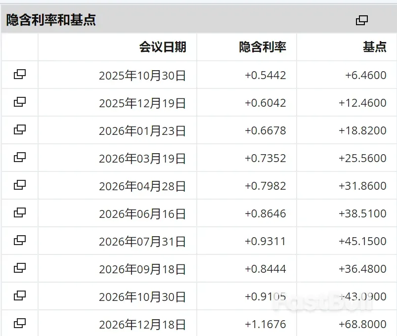 國慶匯市遊記：JPY舍生取義救USD_4
