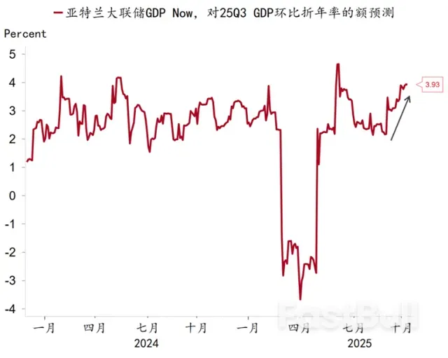 鷹派意外下，如何看待後續降息預期？ _1