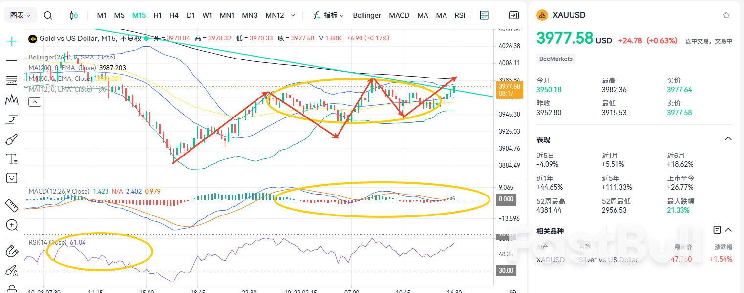 触底反弹!黄金新一轮上涨启动?_2 触底反弹!黄金新一轮上涨启动?_2