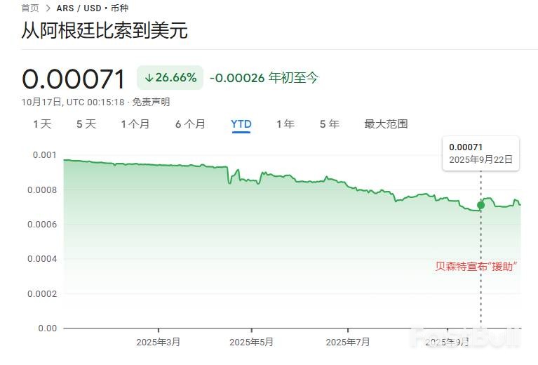 听说美国人要买,阿根廷人“狂卖”比索_1 听说美国人要买,阿根廷人“狂卖”比索_1