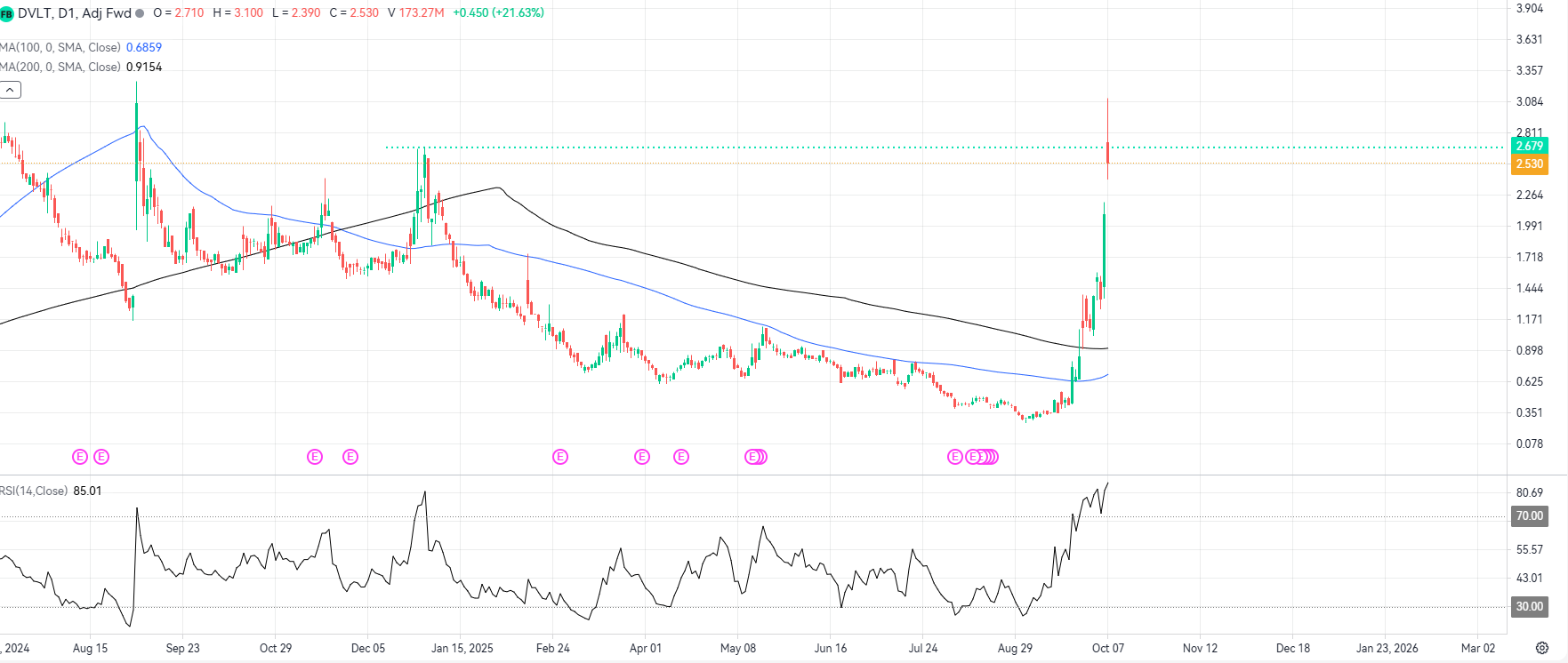 Live Apple Stock Price & Editing Charts - News & Technical Analysis -  FastBull