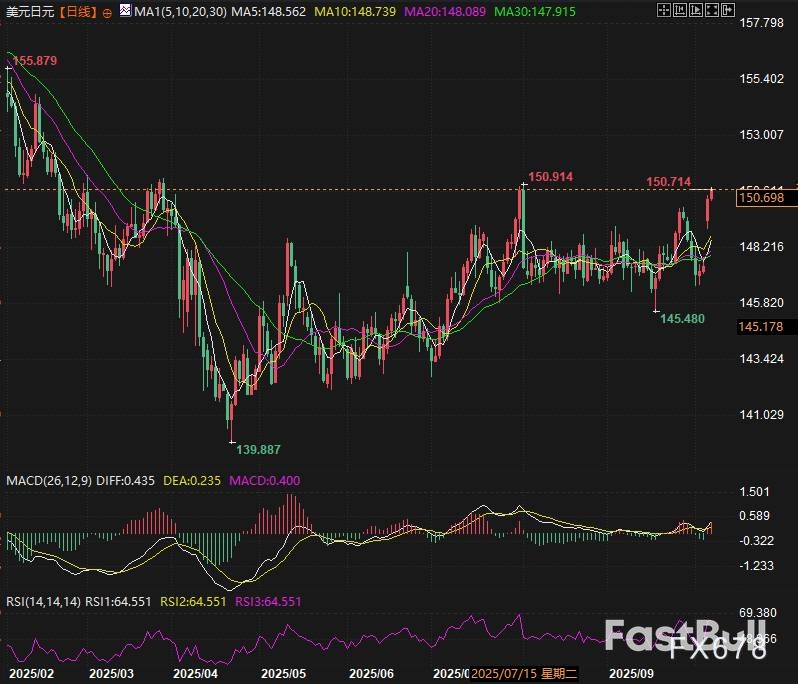 高市早苗政策未定却被过度押注,警惕日元近期超调风险_1 高市早苗政策未定却被过度押注,警惕日元近期超调风险_1