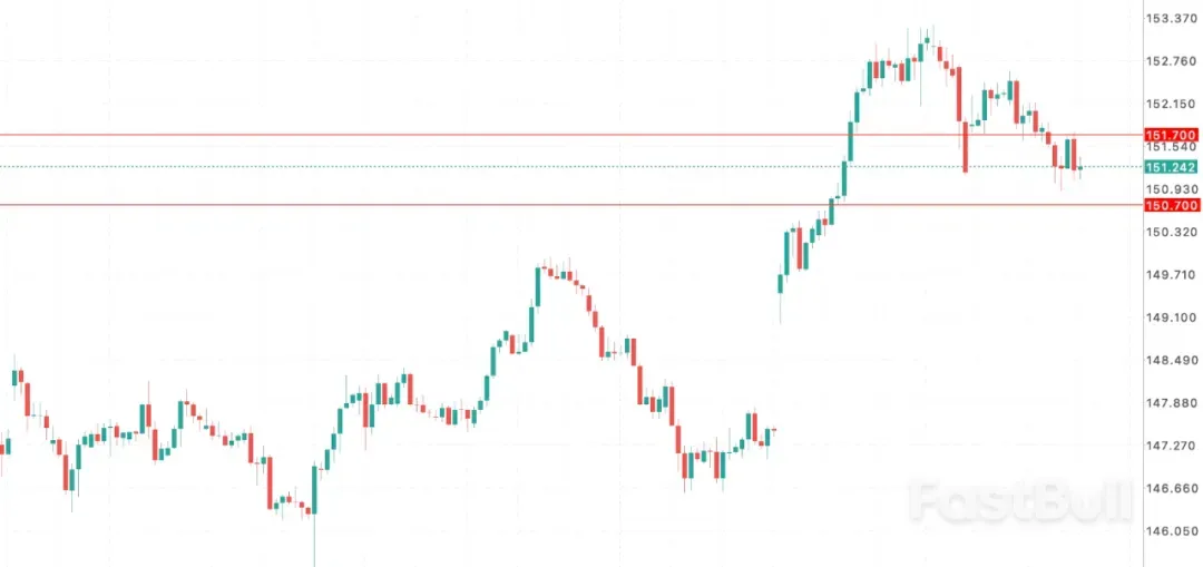 日本首相悬而未决，日元多头陷入观望！_1