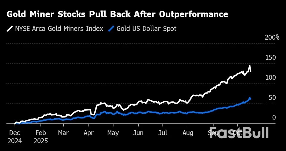 การชุมนุมในเหมืองทองคำชะงักลงเมื่อกำไรแซงหน้าการพุ่งขึ้นของโลหะ_1