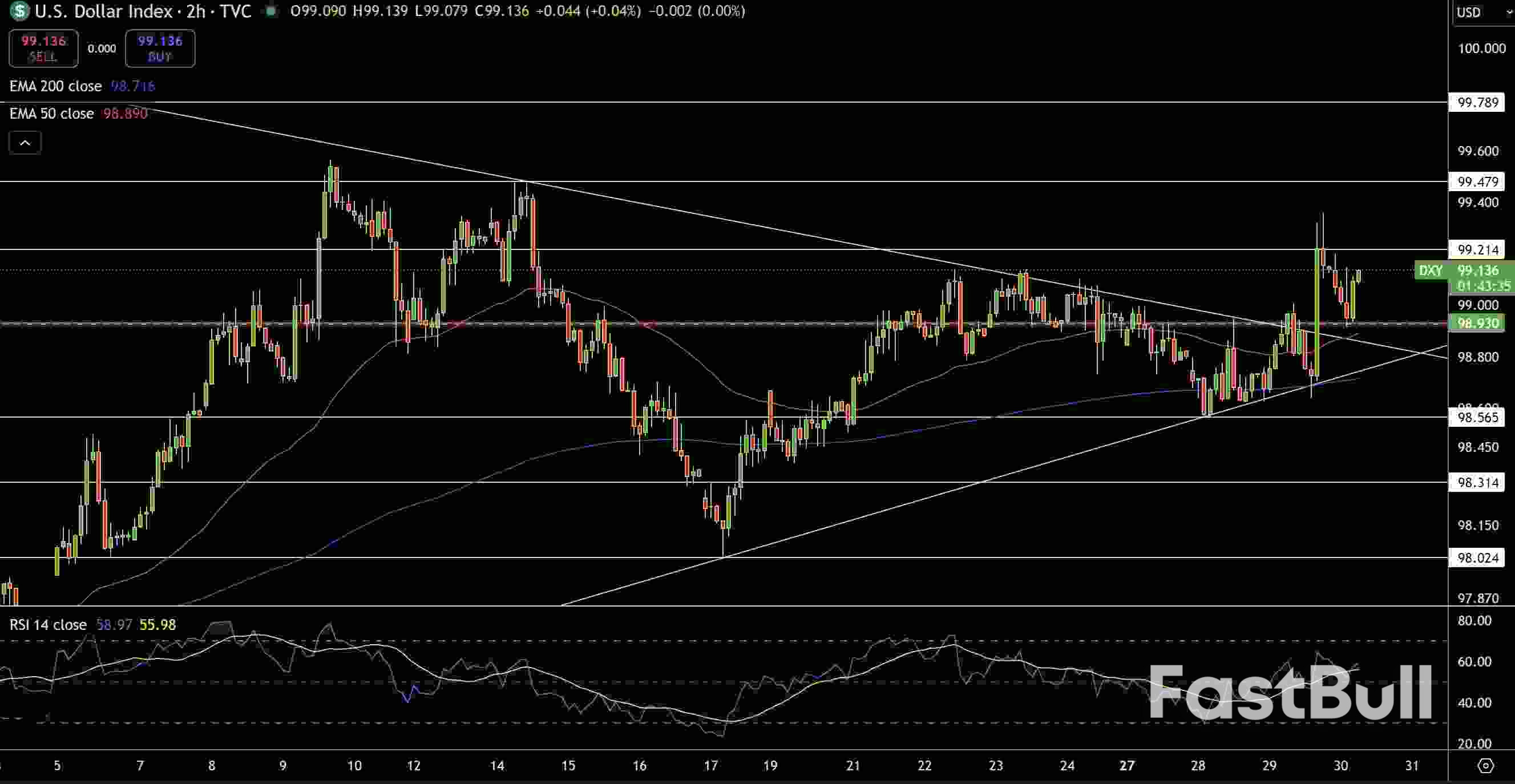 US Dollar Price Forecast: Fed’s 25bps Cut Shifts Focus to ECB Policy – GBP/USD and EUR/USD_1