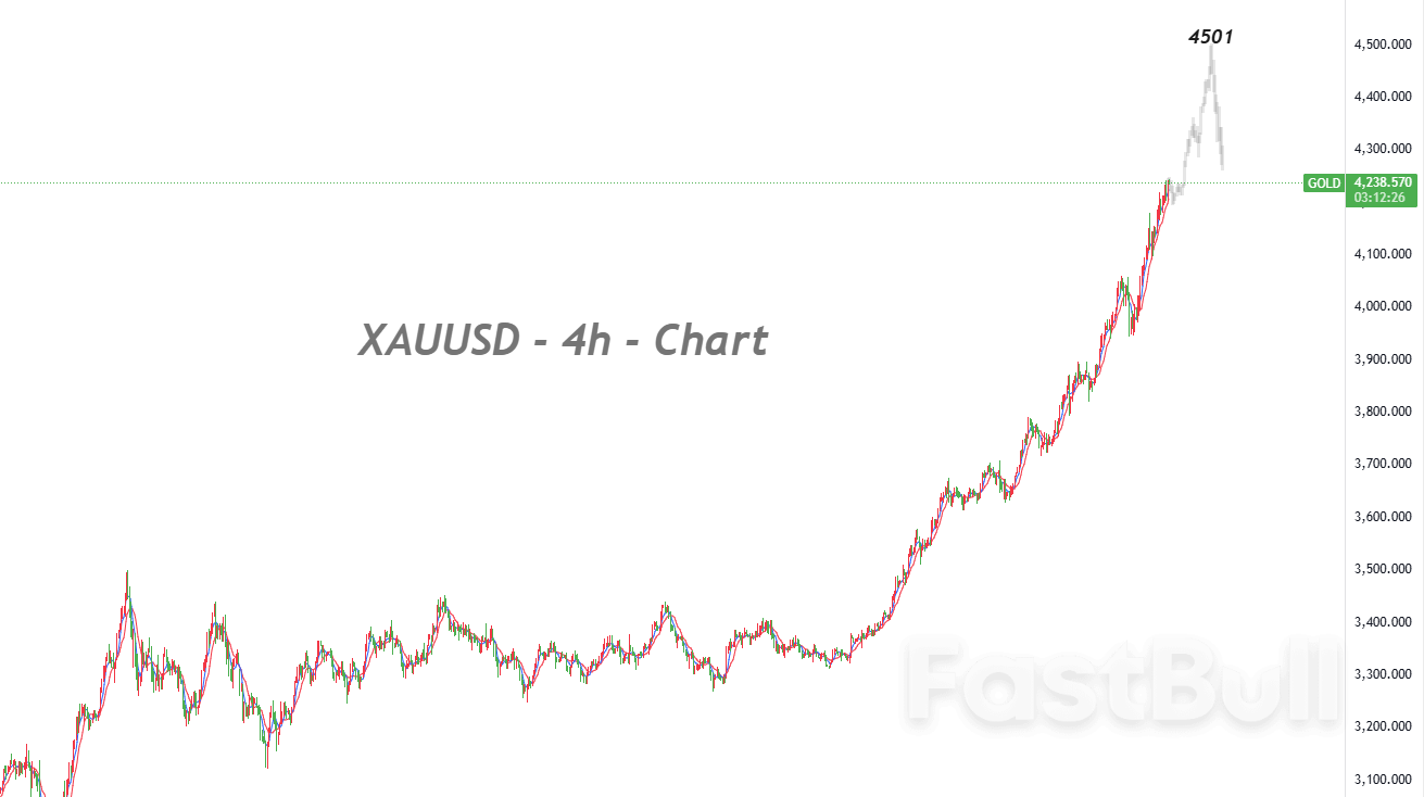 繼續給與“買入”評級，目標瞄準4501美元_1