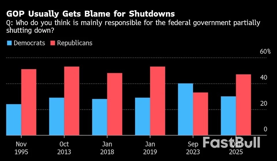 Trump considera despedir a miles de empleados federales por el cierre del gobierno_1 Trump considera despedir a miles de empleados federales por el cierre del gobierno_1