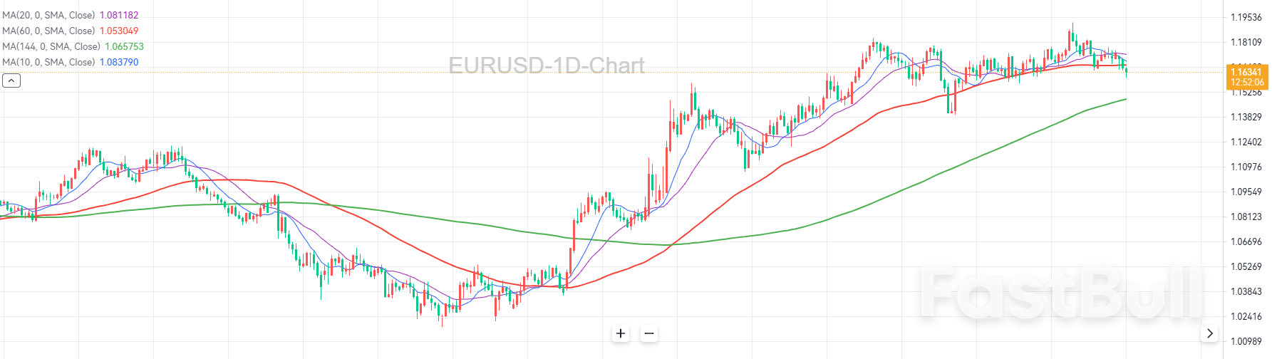 欧元能否顶住政治风暴？ - FastBull