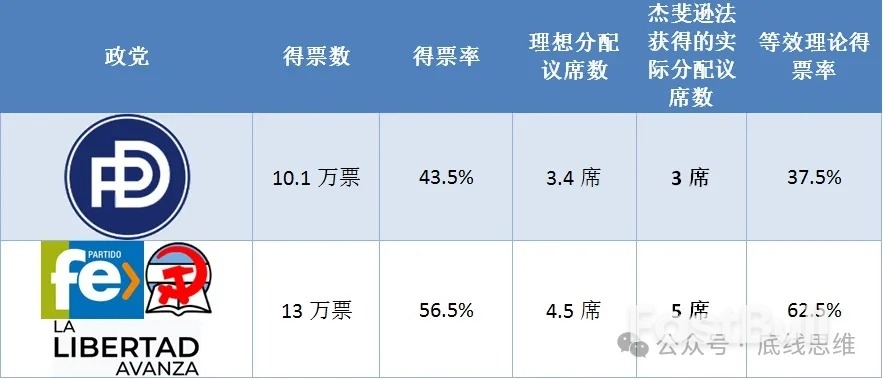在“有趣”的选举制度下,阿根廷人只能再一次相信米莱了_6 在“有趣”的选举制度下,阿根廷人只能再一次相信米莱了_6