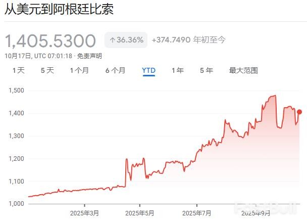 米莱“大败局”:强撑一个本该贬值的货币_1 米莱“大败局”:强撑一个本该贬值的货币_1