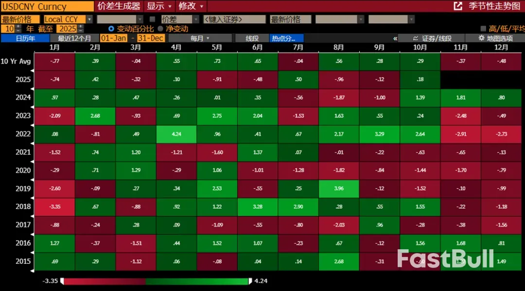 USDCNY年內會走到哪裡？ _1