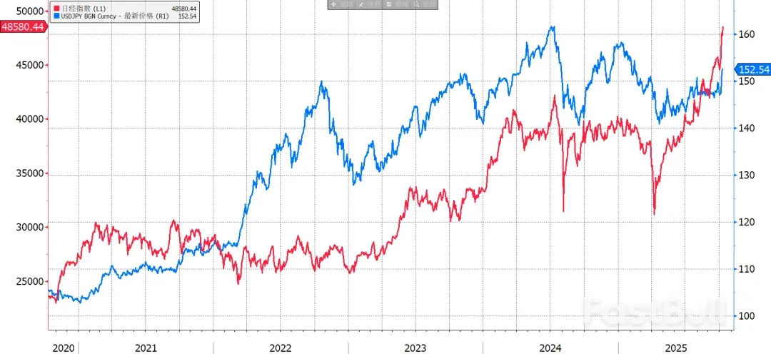 崩盤的日元,何時到極限_2 崩盤的日元,何時到極限_2