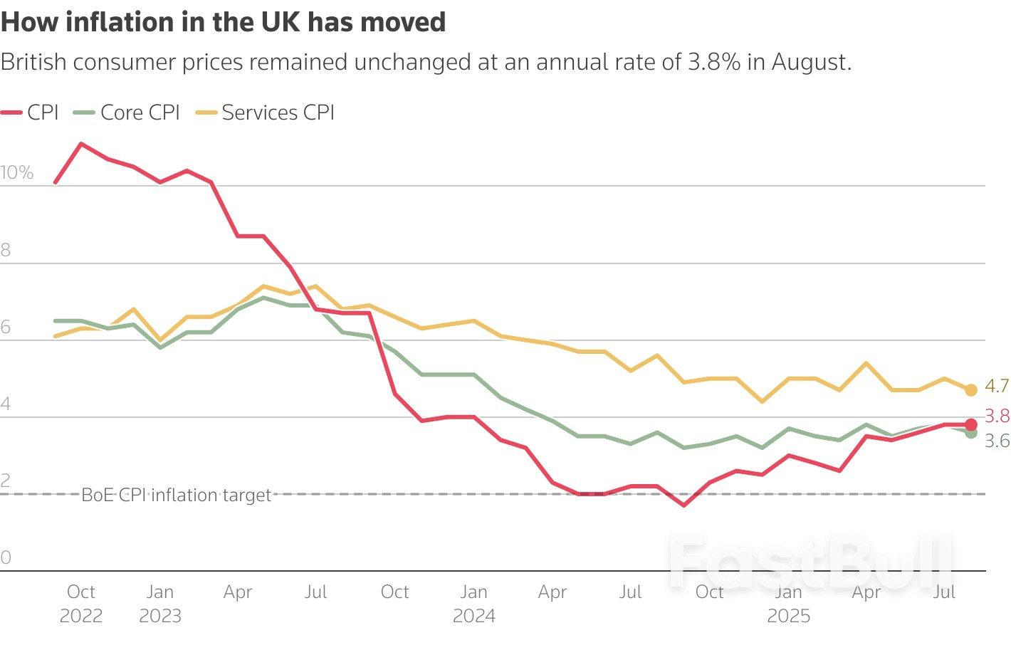 Why is inflation so high in the UK?_1