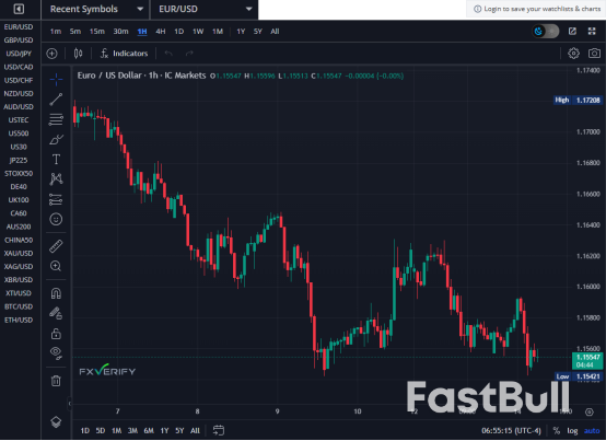 How to Read Forex Charts: 3 Essential Chart Types for Smarter Investing_1 How to Read Forex Charts: 3 Essential Chart Types for Smarter Investing_1