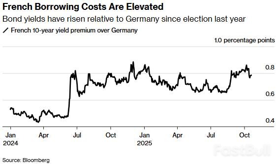 贝莱德、道富调整规则保住法债仓位,欧元区“黄金位置”岌岌可危_2 贝莱德、道富调整规则保住法债仓位,欧元区“黄金位置”岌岌可危_2