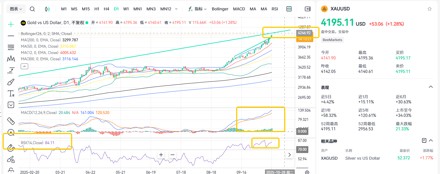 Breaks 4,200—Is the Next Target for Gold $5,000?​_2