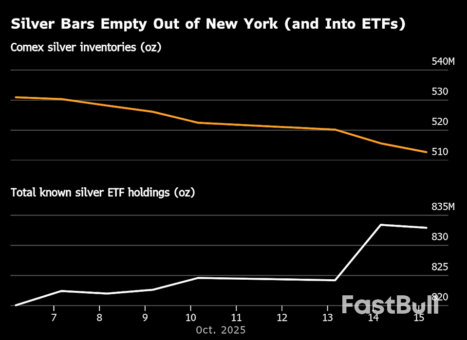 Gold Climbs to Record on US-China Tensions and Fed Rate-Cut Bets_2
