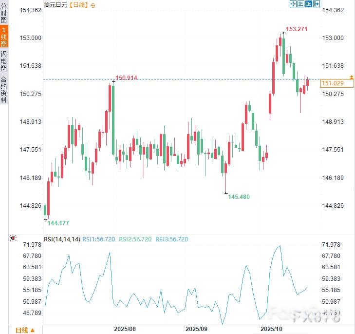 高市早苗料任日本新首相，兩黨達成聯合執政協議，日圓要大跌？ _1