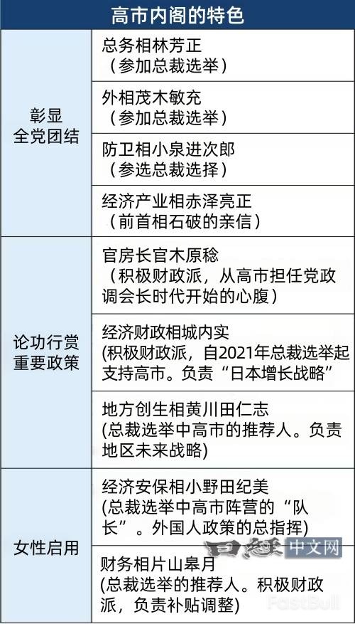 高市內閣人事，藏著怎樣的政治版圖？ _2