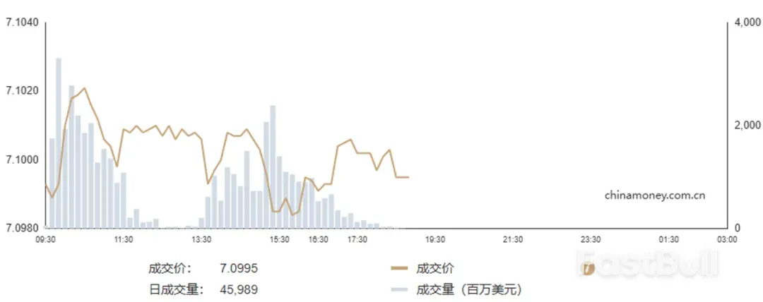 走到關口的人民幣和澳元，只欠APEC會議的東風_3