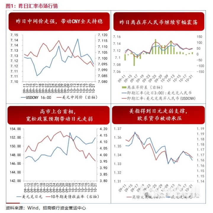 高市早苗当选日本首相,对汇率影响如何?_2 高市早苗当选日本首相,对汇率影响如何?_2