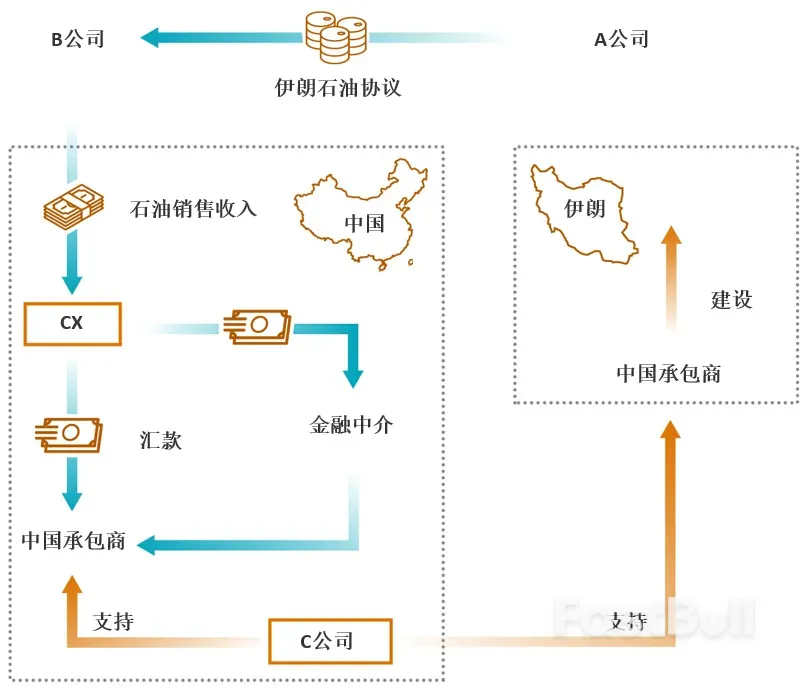 隐秘的伊朗石油付款路径_1
