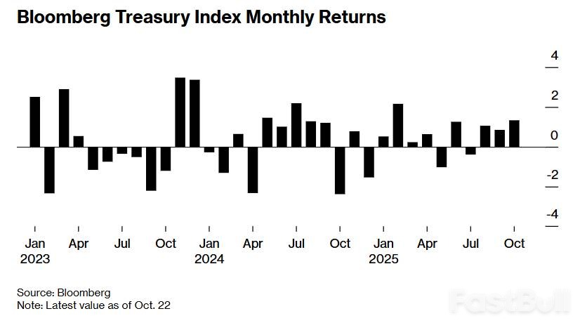“全球资产定价之锚”来到临界点！若9月CPI超预期，“股债双牛”叙事将遭遇重击_1