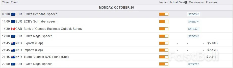 ตลาดวันนี้: GDP จีนพุ่งสูง, ความเชื่อมั่นต่อข้อตกลงระหว่างสหรัฐฯ-จีนเพิ่มขึ้น, ทองคำทรงตัว ขณะที่ดัชนี FTSE 100 ขยับสูงขึ้นเล็กน้อย_2