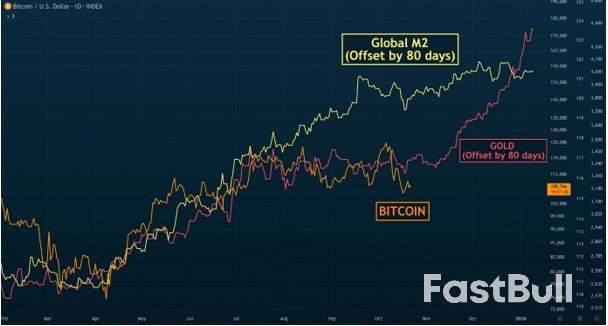 Has bitcoin already peaked, or is one last surge ahead?_2