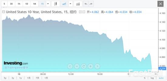 美联储降息大消息!降息预期突然攀升,资金涌入国债市场_1 美联储降息大消息!降息预期突然攀升,资金涌入国债市场_1