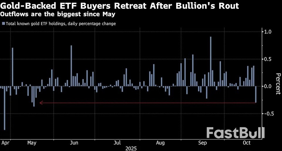 ราคาทองคำพุ่งขึ้นหลังจากขาดทุนหนักสองวัน_1