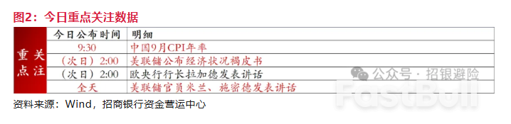 英鎊：市場看空情緒較濃_5