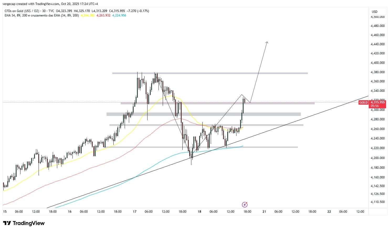Gold Regains Footing After Sharp Pullback as Markets Weigh Trump’s Softer China Tone_1
