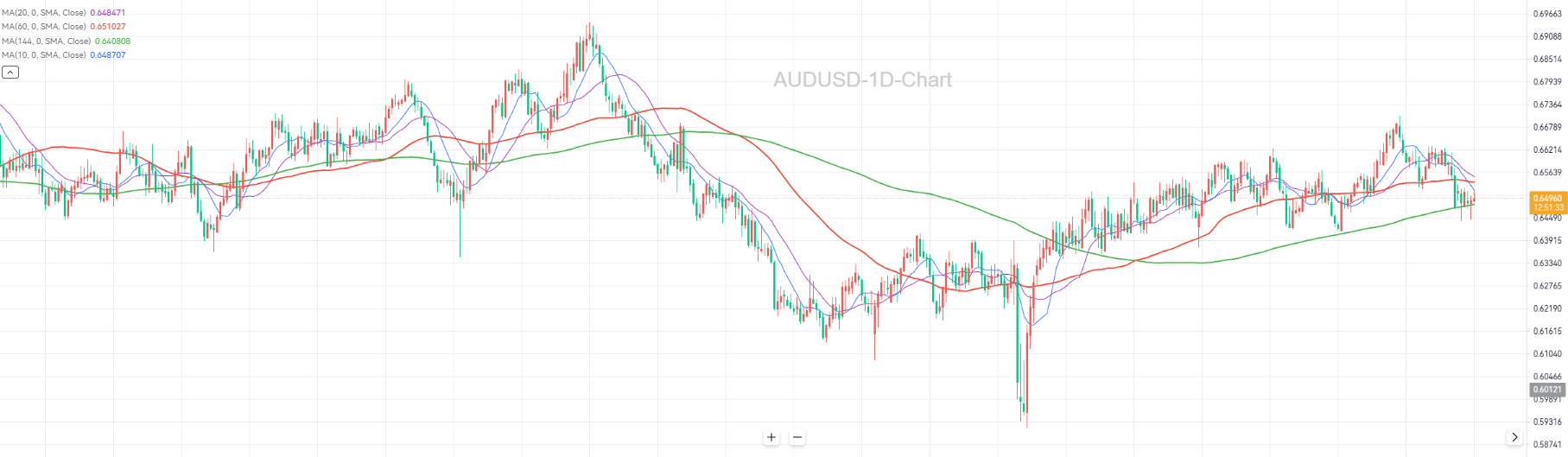 Downside Target as Rate-Cut Bets Escalate_1