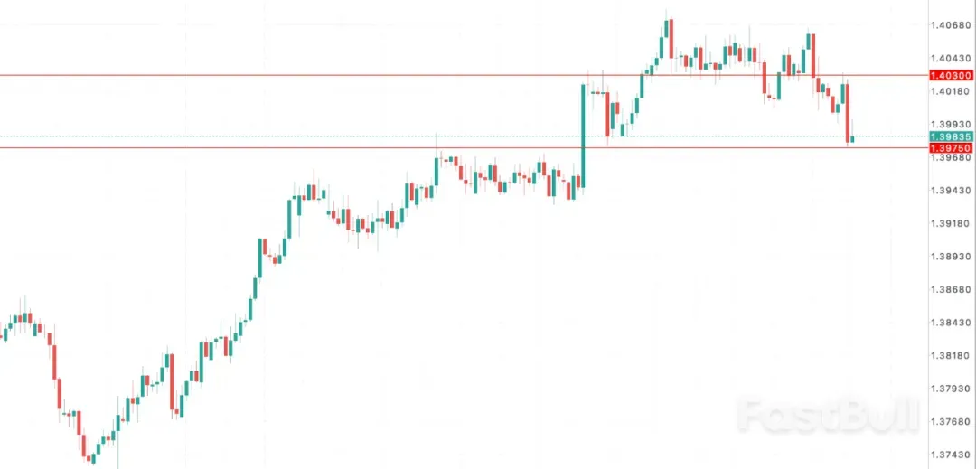 加拿大預算危機逼近！加元何去何從？ _1