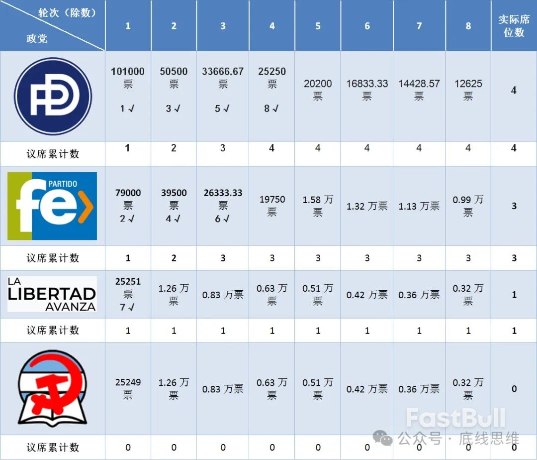 在“有趣”的选举制度下,阿根廷人只能再一次相信米莱了_5 在“有趣”的选举制度下,阿根廷人只能再一次相信米莱了_5