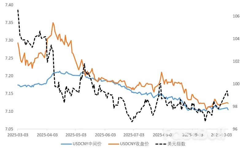 波澜不惊的人民币_4