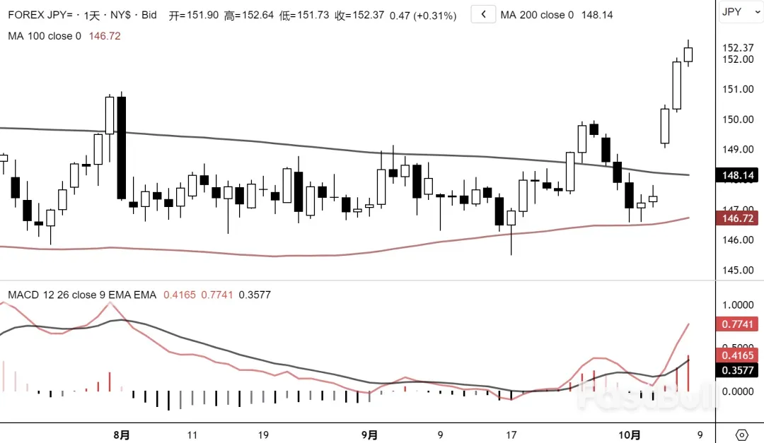 國慶匯市遊記：JPY舍生取義救USD_3