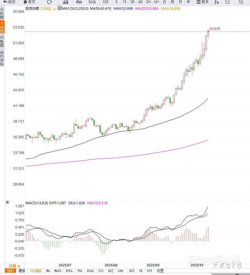 聯準會鴿派立場與避險需求共同助力銀價飆漲_1