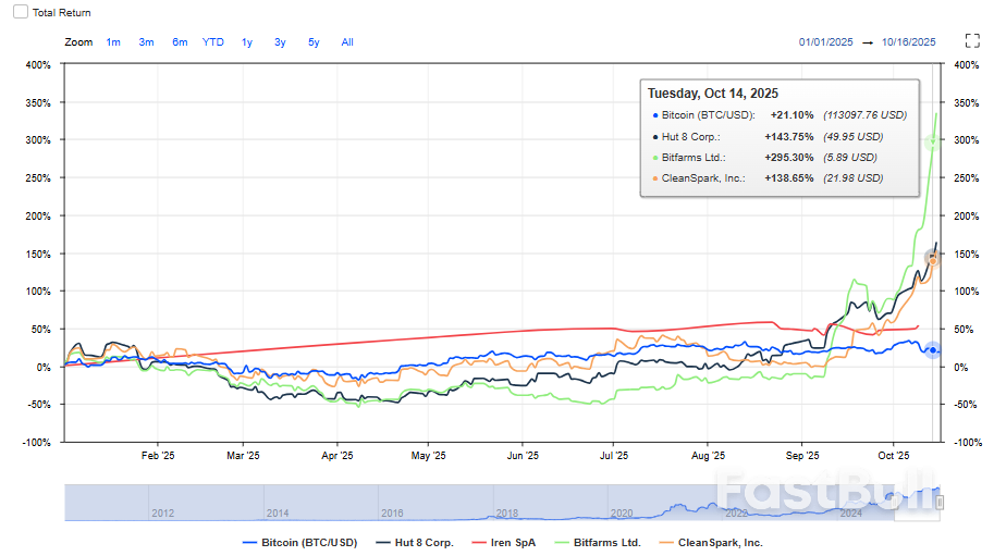When AI runs out of power, the connection is called Bitcoin_1