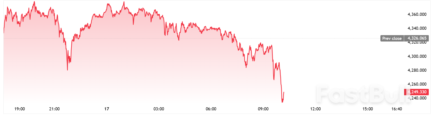 'Bull wave' will push gold to $5,000/oz by June 2026 – HSBC_1